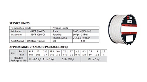 Sterling Seal ve Tedarik (STCC) 2030.875x5 Teadit Style 2030 Meta-Aramid, PTFE ve Mineral Yağ Ambalajlı, 7/8 CS x 5 lb. Makara