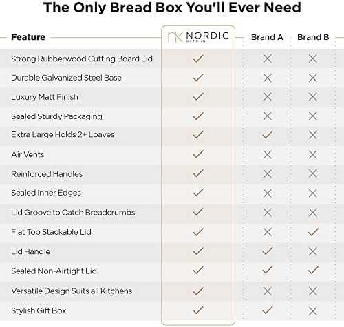 Ekstra Büyük Ekmek Kutusu Beyaz-Kesme Tahtası Kapaklı Modern Çiftlik Evi Ekmek Kutusu, Mutfak Tezgahı için Metal Ekmek Kutuları,