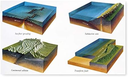 Jeoloji Levha Tektoniği Magma Yükseldikçe Yeni Yer Kabuğunun Oluşturulduğu Dört Levha Tektoniği Deniz Tabanının Yayılma Bölgesinin